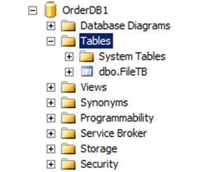 OrderDB1 database